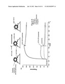 Method of inducing neutralizing antibodies to human immunodeficiency virus diagram and image