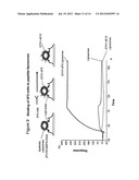 Method of inducing neutralizing antibodies to human immunodeficiency virus diagram and image