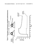 Method of inducing neutralizing antibodies to human immunodeficiency virus diagram and image