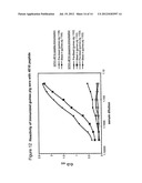 Method of inducing neutralizing antibodies to human immunodeficiency virus diagram and image