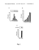 Compositions And Methods For Regulation Of Tumor Necrosis Factor-Alpha diagram and image