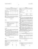 STABLE DOSAGE FORMS OF SPIRO AND DISPIRO 1,2,4-TRIOXOLANE ANTIMALARIALS diagram and image