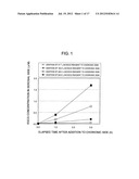 POLYPHENOL COMPOUND ABSORPTION PROMOTER AND UTILIZATION OF SAME diagram and image