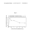 POLYPHENOL COMPOUND ABSORPTION PROMOTER AND UTILIZATION OF SAME diagram and image