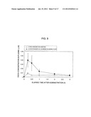 POLYPHENOL COMPOUND ABSORPTION PROMOTER AND UTILIZATION OF SAME diagram and image