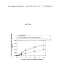 POLYPHENOL COMPOUND ABSORPTION PROMOTER AND UTILIZATION OF SAME diagram and image