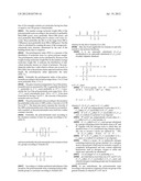 RESINS AND COATING COMPOSITIONS diagram and image