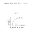 ANTI-FOG COATING, SUBSTRATE HAVING SAME AND PROCESS FOR PRODUCING SAME diagram and image