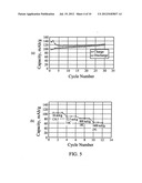 ELECTRODE MATERIALS FOR SODIUM BATTERIES diagram and image