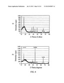 ELECTRODE MATERIALS FOR SODIUM BATTERIES diagram and image