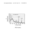 ELECTRODE MATERIALS FOR SODIUM BATTERIES diagram and image