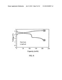 ELECTRODE MATERIALS FOR SODIUM BATTERIES diagram and image