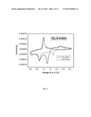 Fluorinated Arylboron Oxalate as Anion Receptors and Additives for     Non-Aqueous Battery Electrolytes diagram and image