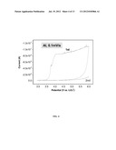 Fluorinated Arylboron Oxalate as Anion Receptors and Additives for     Non-Aqueous Battery Electrolytes diagram and image