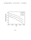 Fluorinated Arylboron Oxalate as Anion Receptors and Additives for     Non-Aqueous Battery Electrolytes diagram and image