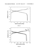 Fluorinated Arylboron Oxalate as Anion Receptors and Additives for     Non-Aqueous Battery Electrolytes diagram and image