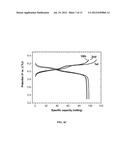 Fluorinated Arylboron Oxalate as Anion Receptors and Additives for     Non-Aqueous Battery Electrolytes diagram and image