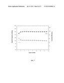 Fluorinated Arylboron Oxalate as Anion Receptors and Additives for     Non-Aqueous Battery Electrolytes diagram and image