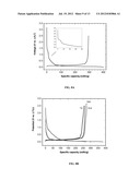 Fluorinated Arylboron Oxalate as Anion Receptors and Additives for     Non-Aqueous Battery Electrolytes diagram and image