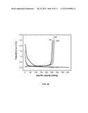 Fluorinated Arylboron Oxalate as Anion Receptors and Additives for     Non-Aqueous Battery Electrolytes diagram and image