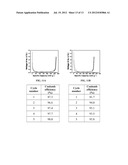 Fluorinated Arylboron Oxalate as Anion Receptors and Additives for     Non-Aqueous Battery Electrolytes diagram and image