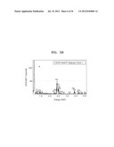 CATALYST INCLUDING ACTIVE PARTICLES, METHOD OF PREPARING THE CATALYST,     FUEL CELL INCLUDING THE CATALYST, ELECTRODE INCLUDING THE ACTIVE     PARTICLES FOR LITHIUM AIR BATTERY, AND LITHIUM AIR BATTERY INCLUDING THE     ELECTRODE diagram and image