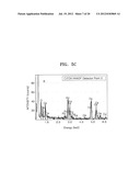 CATALYST INCLUDING ACTIVE PARTICLES, METHOD OF PREPARING THE CATALYST,     FUEL CELL INCLUDING THE CATALYST, ELECTRODE INCLUDING THE ACTIVE     PARTICLES FOR LITHIUM AIR BATTERY, AND LITHIUM AIR BATTERY INCLUDING THE     ELECTRODE diagram and image