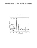 CATALYST INCLUDING ACTIVE PARTICLES, METHOD OF PREPARING THE CATALYST,     FUEL CELL INCLUDING THE CATALYST, ELECTRODE INCLUDING THE ACTIVE     PARTICLES FOR LITHIUM AIR BATTERY, AND LITHIUM AIR BATTERY INCLUDING THE     ELECTRODE diagram and image