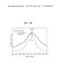 CATALYST INCLUDING ACTIVE PARTICLES, METHOD OF PREPARING THE CATALYST,     FUEL CELL INCLUDING THE CATALYST, ELECTRODE INCLUDING THE ACTIVE     PARTICLES FOR LITHIUM AIR BATTERY, AND LITHIUM AIR BATTERY INCLUDING THE     ELECTRODE diagram and image