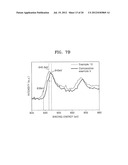 CATALYST INCLUDING ACTIVE PARTICLES, METHOD OF PREPARING THE CATALYST,     FUEL CELL INCLUDING THE CATALYST, ELECTRODE INCLUDING THE ACTIVE     PARTICLES FOR LITHIUM AIR BATTERY, AND LITHIUM AIR BATTERY INCLUDING THE     ELECTRODE diagram and image