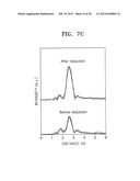 CATALYST INCLUDING ACTIVE PARTICLES, METHOD OF PREPARING THE CATALYST,     FUEL CELL INCLUDING THE CATALYST, ELECTRODE INCLUDING THE ACTIVE     PARTICLES FOR LITHIUM AIR BATTERY, AND LITHIUM AIR BATTERY INCLUDING THE     ELECTRODE diagram and image