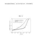 CATALYST INCLUDING ACTIVE PARTICLES, METHOD OF PREPARING THE CATALYST,     FUEL CELL INCLUDING THE CATALYST, ELECTRODE INCLUDING THE ACTIVE     PARTICLES FOR LITHIUM AIR BATTERY, AND LITHIUM AIR BATTERY INCLUDING THE     ELECTRODE diagram and image