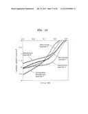 CATALYST INCLUDING ACTIVE PARTICLES, METHOD OF PREPARING THE CATALYST,     FUEL CELL INCLUDING THE CATALYST, ELECTRODE INCLUDING THE ACTIVE     PARTICLES FOR LITHIUM AIR BATTERY, AND LITHIUM AIR BATTERY INCLUDING THE     ELECTRODE diagram and image