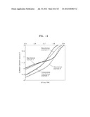 CATALYST INCLUDING ACTIVE PARTICLES, METHOD OF PREPARING THE CATALYST,     FUEL CELL INCLUDING THE CATALYST, ELECTRODE INCLUDING THE ACTIVE     PARTICLES FOR LITHIUM AIR BATTERY, AND LITHIUM AIR BATTERY INCLUDING THE     ELECTRODE diagram and image