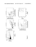 TISSUE ANALYSIS diagram and image