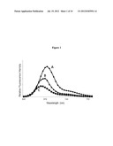 LUMINESCENT DYES WITH A WATER-SOLUBLE INTRAMOLECULAR BRIDGE AND THEIR     BIOLOGICAL CONJUGATES diagram and image