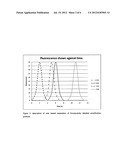 NUCLEIC ACID DETECTION diagram and image