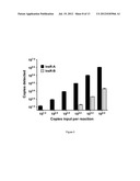 DETECTION AND QUANTITATION OF INSULIN RECEPTOR ALPHA ISOFORM OR BETA     ISOFORM diagram and image