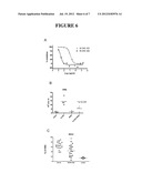 METHODS OF ASSESSING ACTIVITY OF A POLYSACCHARIDE COMPOSITION diagram and image