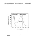 Fluorescent lactone ion indicators and their applications diagram and image