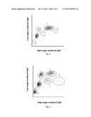 Reagents and Methods for Classifying Leukocytes diagram and image