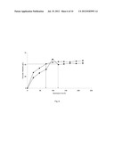 PROCESS FOR ENZYMATIC HYDROLYSIS OF LIGNOCELLULOSIC MATERILA AND     FERMENTATION OF SUGARS diagram and image