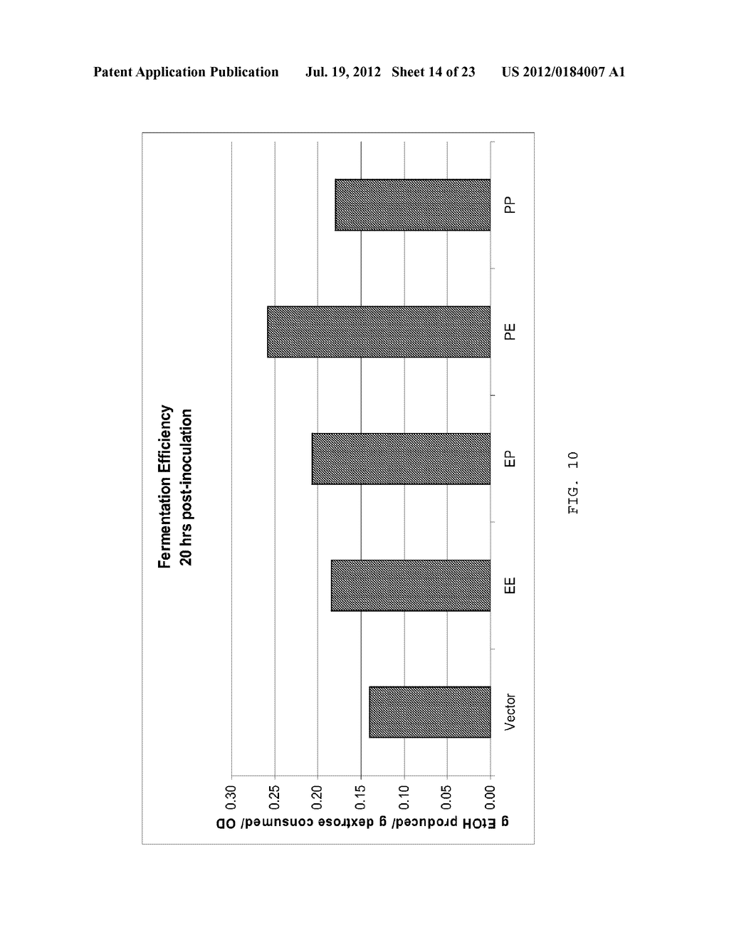 ENGINEERED MICROORGANISMS WITH ENHANCED FERMENTATION ACTIVITY - diagram, schematic, and image 15