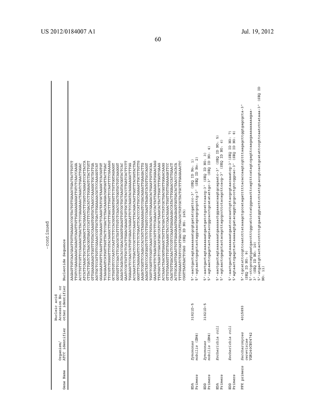 ENGINEERED MICROORGANISMS WITH ENHANCED FERMENTATION ACTIVITY - diagram, schematic, and image 84