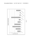 ENGINEERED MICROORGANISMS WITH ENHANCED FERMENTATION ACTIVITY diagram and image