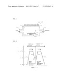 METHOD FOR HEAT TREATING A SILICON WAFER diagram and image