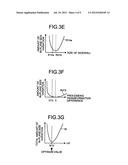 METHOD OF MANUFACTURING SEMICONDUCTOR DEVICE AND COMPUTER READABLE MEDIUM     FOR STORING PATTERN SIZE SETTING PROGRAM diagram and image