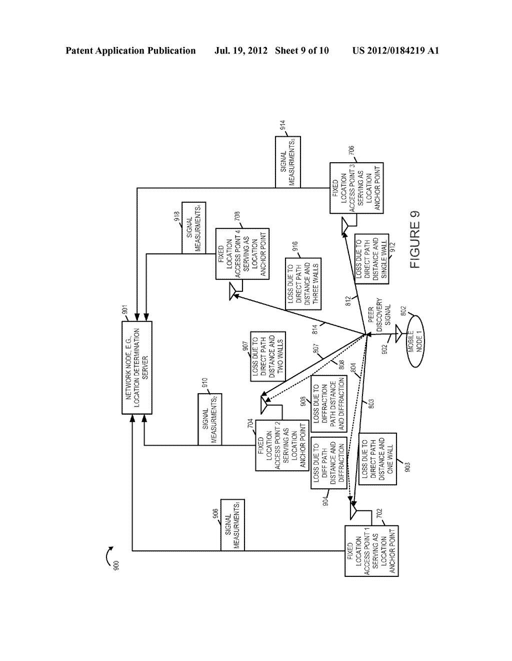 METHOD AND APPARATUS FOR LEARNING OF THE PARAMETERS OF A FINGERPRINT     PREDICTION MAP MODEL - diagram, schematic, and image 10
