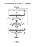 METHOD AND APPARATUS FOR NON-CALIBRATED AUTOMATIC FREQUENCY CORRECTION OF     A PORTABLE TERMINAL diagram and image