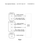 Method and Device for Processing Firmware Over the Air (FOTA) Upgrade diagram and image